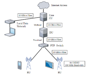 5G-Testbed TC Freyung